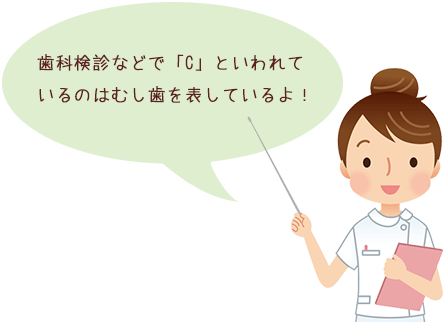 歯科検診などで「C」といわれているのはむし歯を表しているよ！